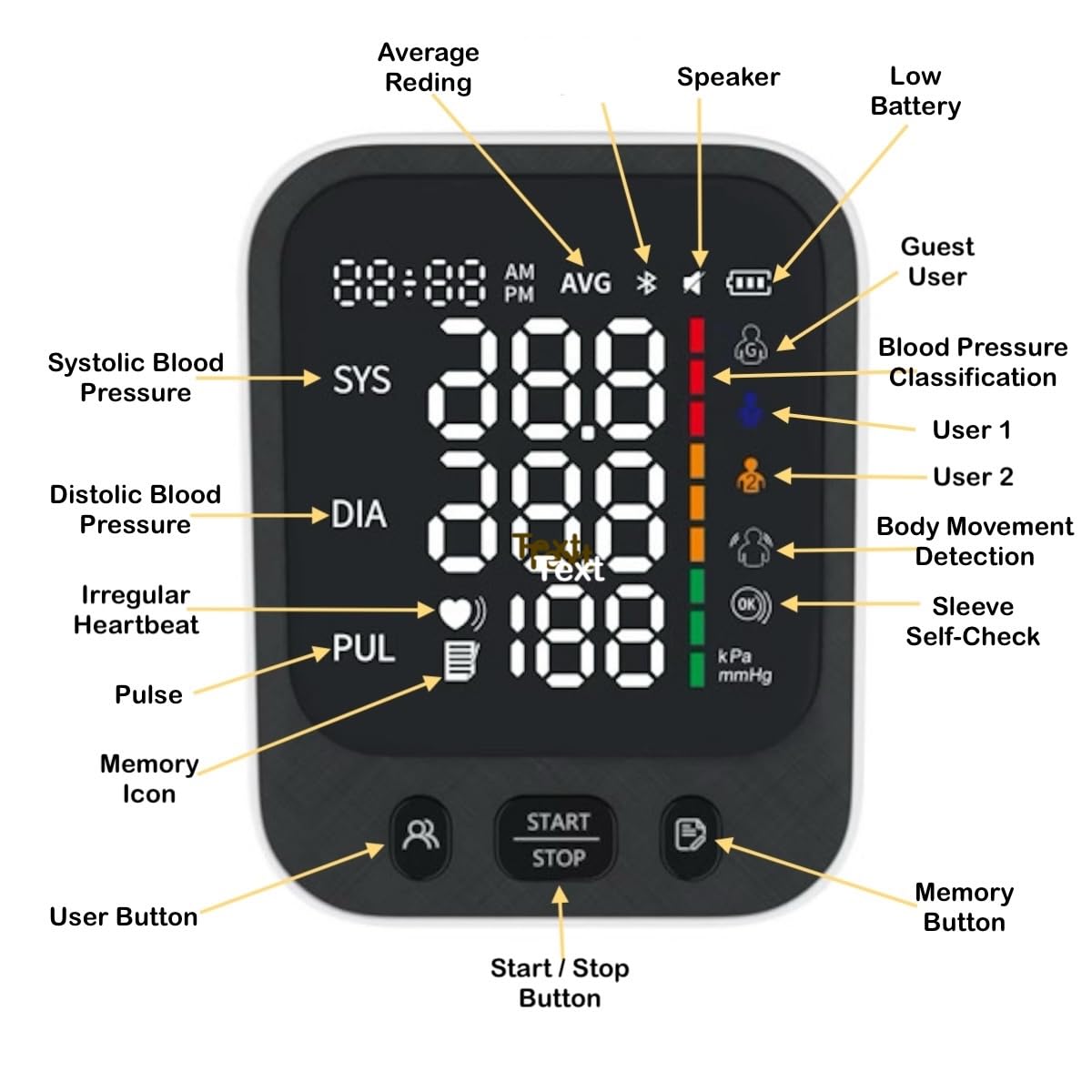 Automatic Upper Arm Blood Pressure Monitor with Large LED Screen and Adjustable Cuff A73690