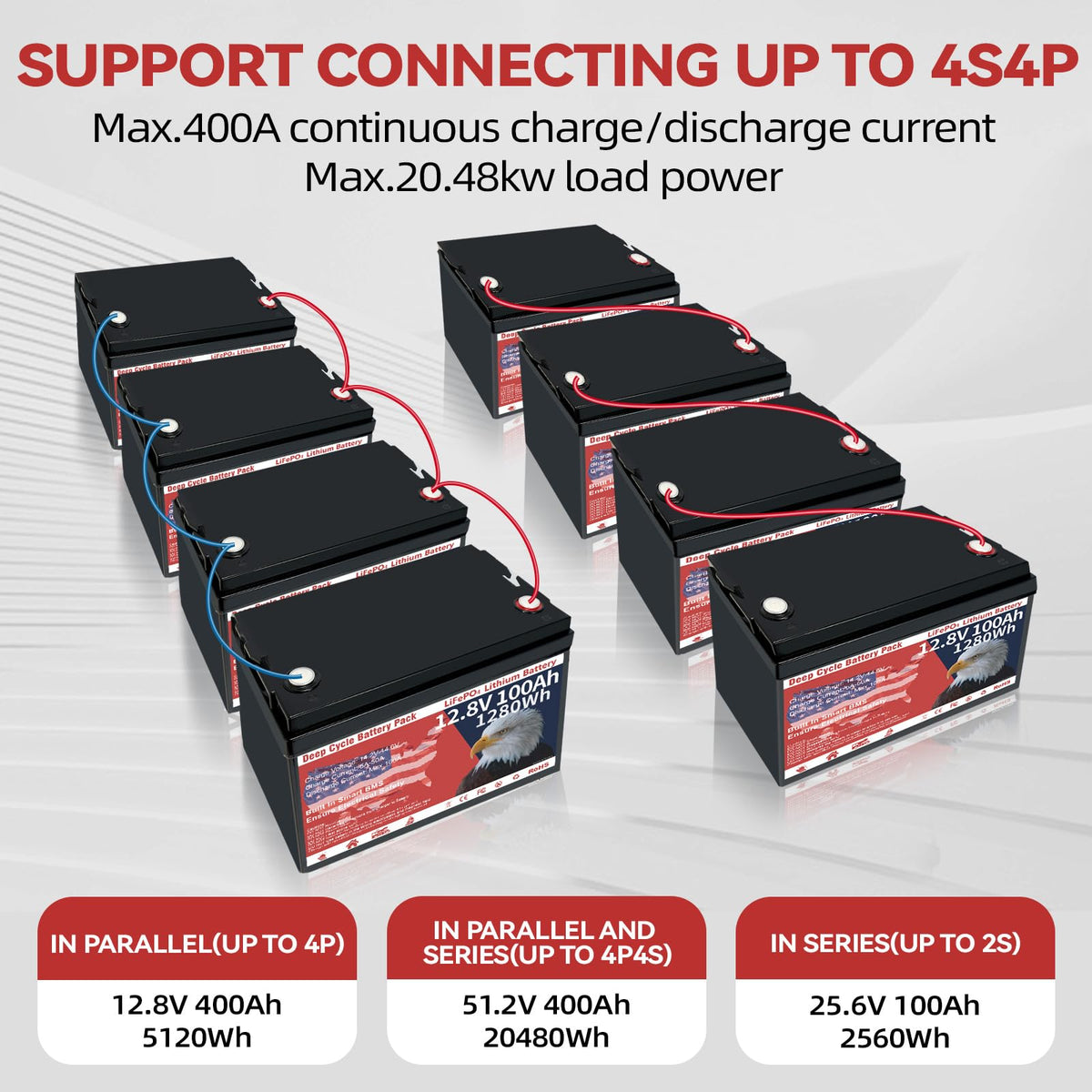 12V 100Ah LiFePO4 Deep Cycle Battery K11780