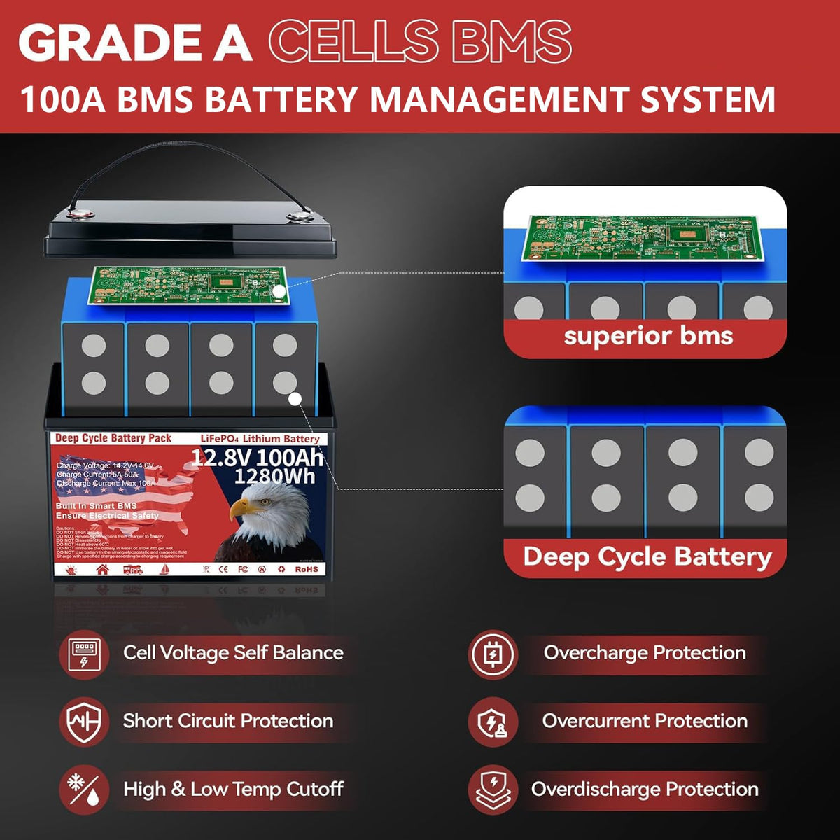 12V 100Ah LiFePO4 Deep Cycle Battery K11780