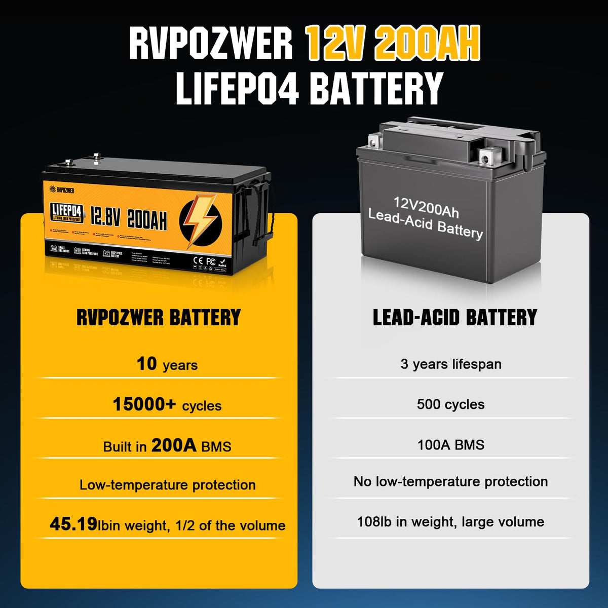 12V 200Ah LiFePO4 Lithium Battery 2 Pack L5993