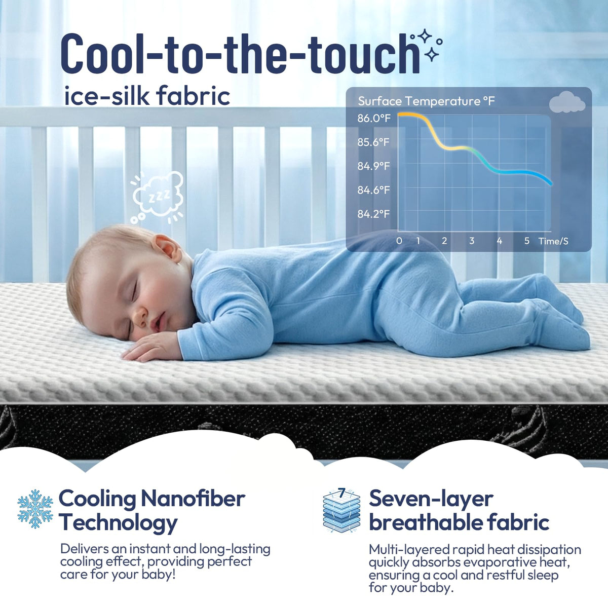 52 x 27 Dual-Sided Memory Foam Crib Mattress S55636
