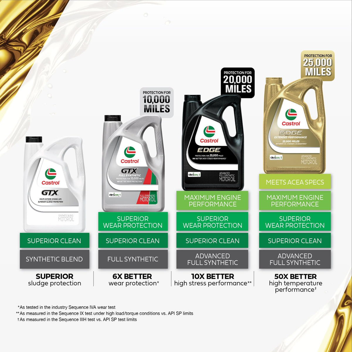 10W-30 Full Synthetic Motor Oil, 5 Quarts S637995