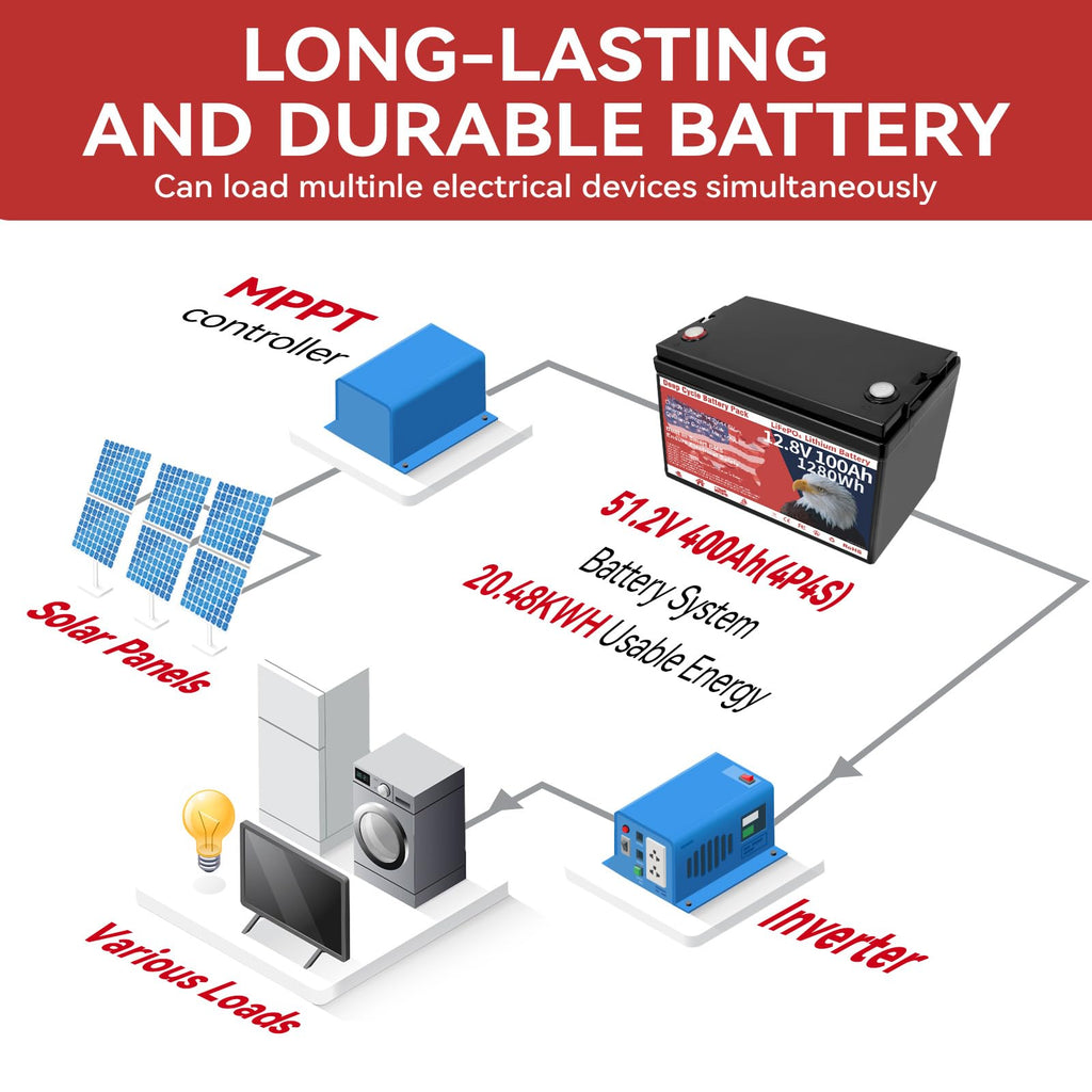 12V 100Ah LiFePO4 Deep Cycle Battery K11780