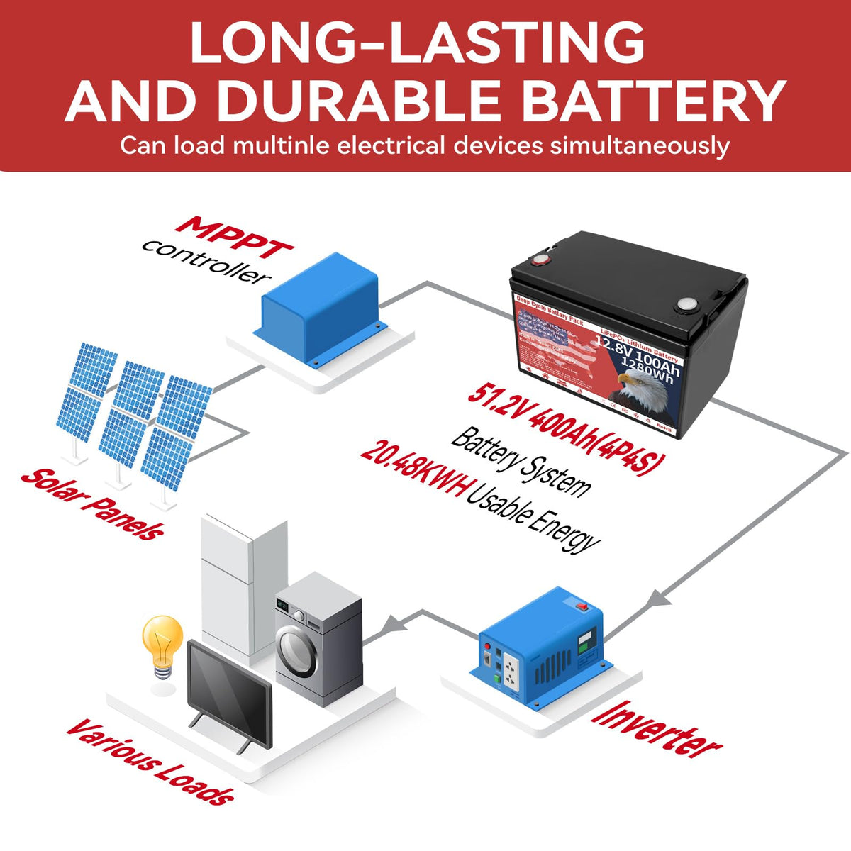 12V 100Ah LiFePO4 Deep Cycle Battery K11780