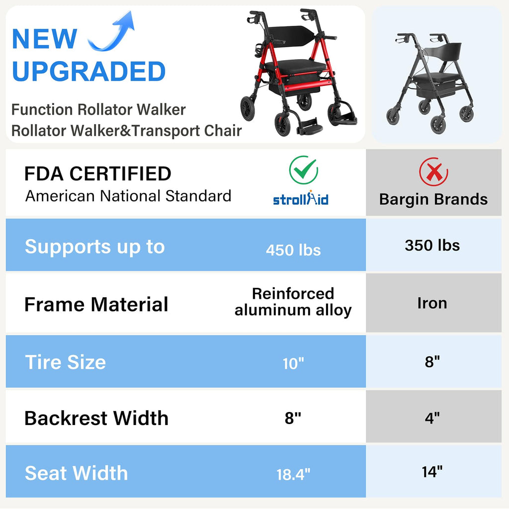 2-in-1 Rollator Wheelchair Combo L24934