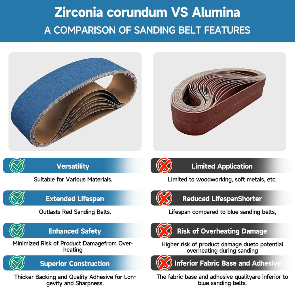 4 x 36 Inch Zirconia Sanding Belts 40-400 Grit U79636