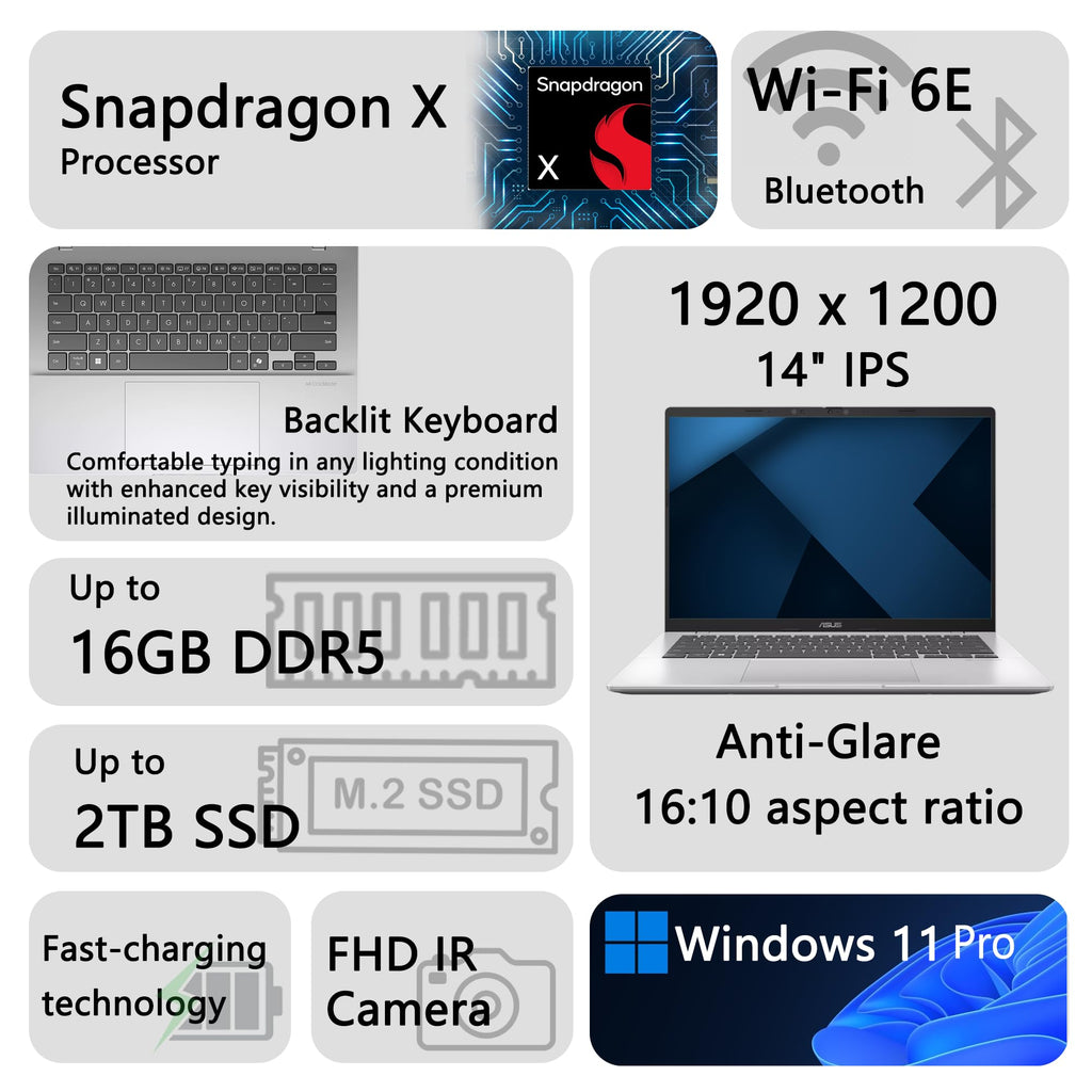 14" WUXGA IPS Anti-Glare 16GB DDR5 512GB SSD Laptop C182