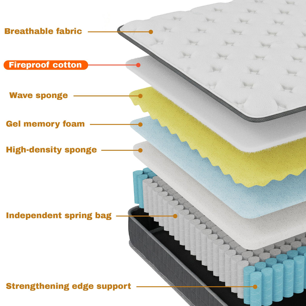Full Size 12 Inch Medium Firm Hybrid Mattress F479380