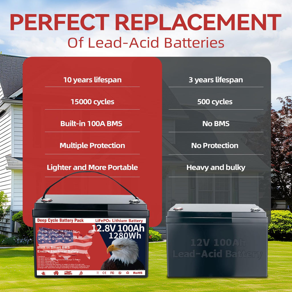 12V 100Ah LiFePO4 Deep Cycle Battery K11780