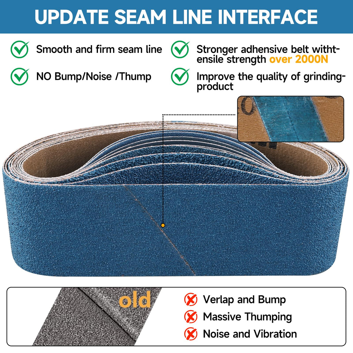 4 x 36 Inch Zirconia Sanding Belts 40-400 Grit U79636