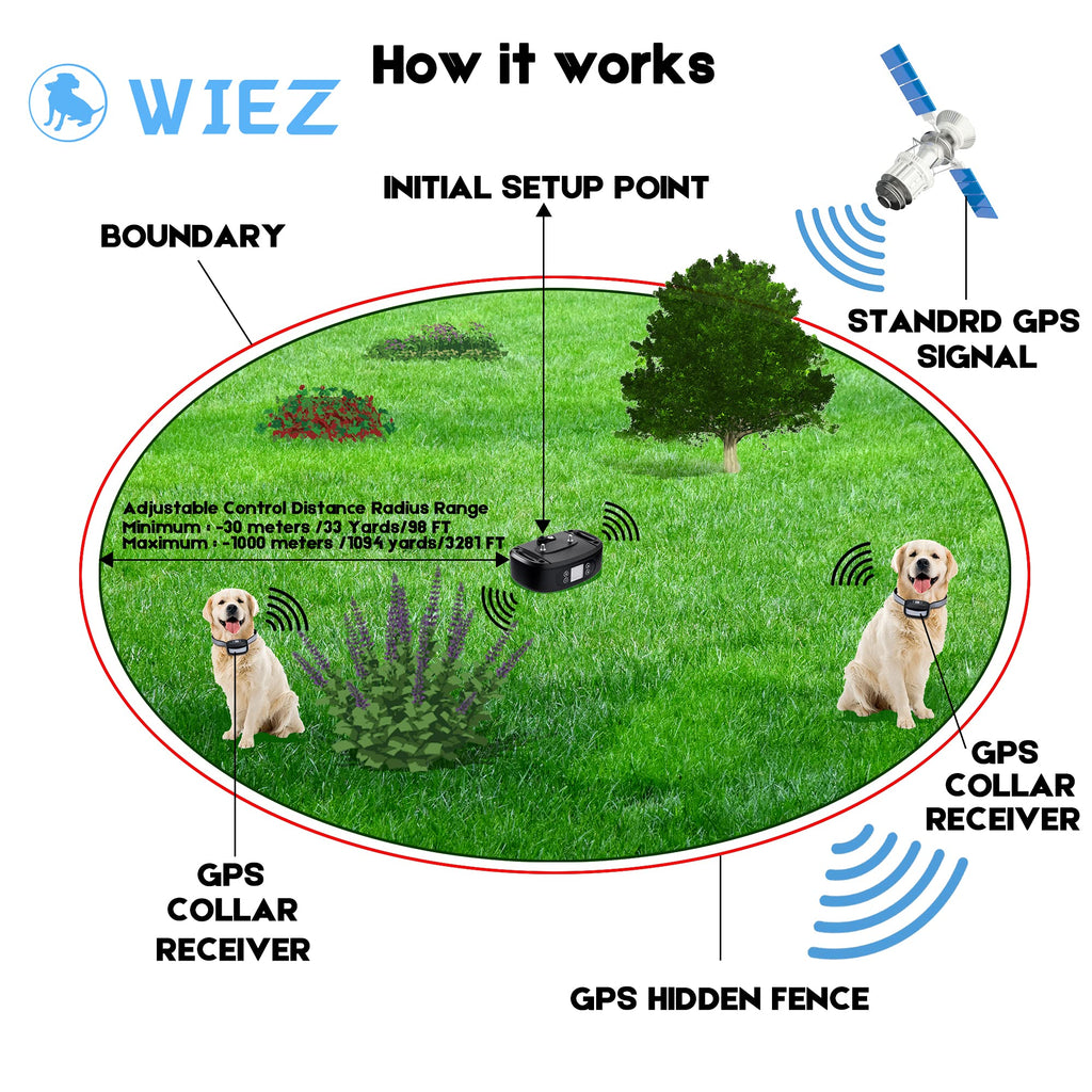 GPS Wireless Dog Fence, Electric Dog Fence, Pet Containment System M7455
